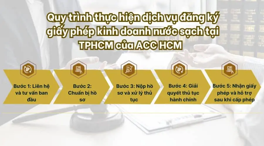 Quy trình thực hiện dịch vụ đăng ký giấy phép kinh doanh nước sạch tại TPHCM của ACC HCM 